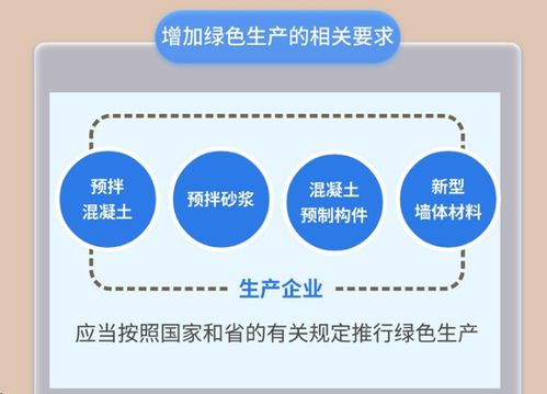 廣東建筑行業(yè)新規(guī)推動機(jī)制砂使用率提升，新材料技術(shù)推廣服務(wù)助力綠色發(fā)展