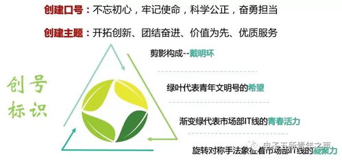 創(chuàng)建青年文明號，樹立服務(wù)新形象——新材料技術(shù)推廣服務(wù)的探索與實(shí)踐